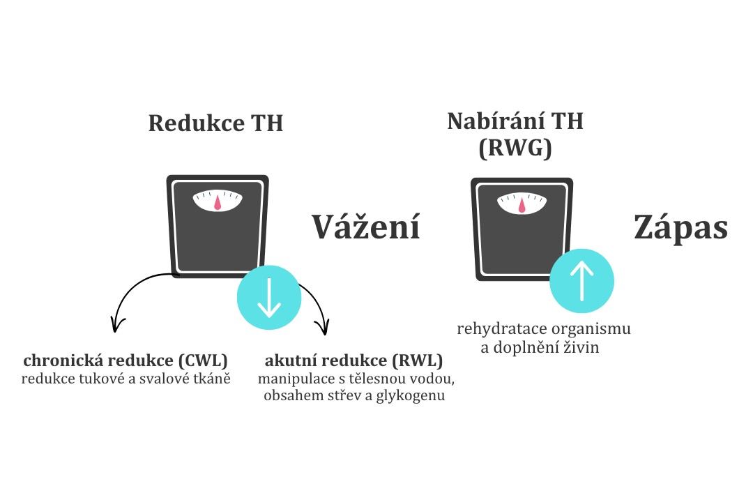 Hlavní je zdraví...