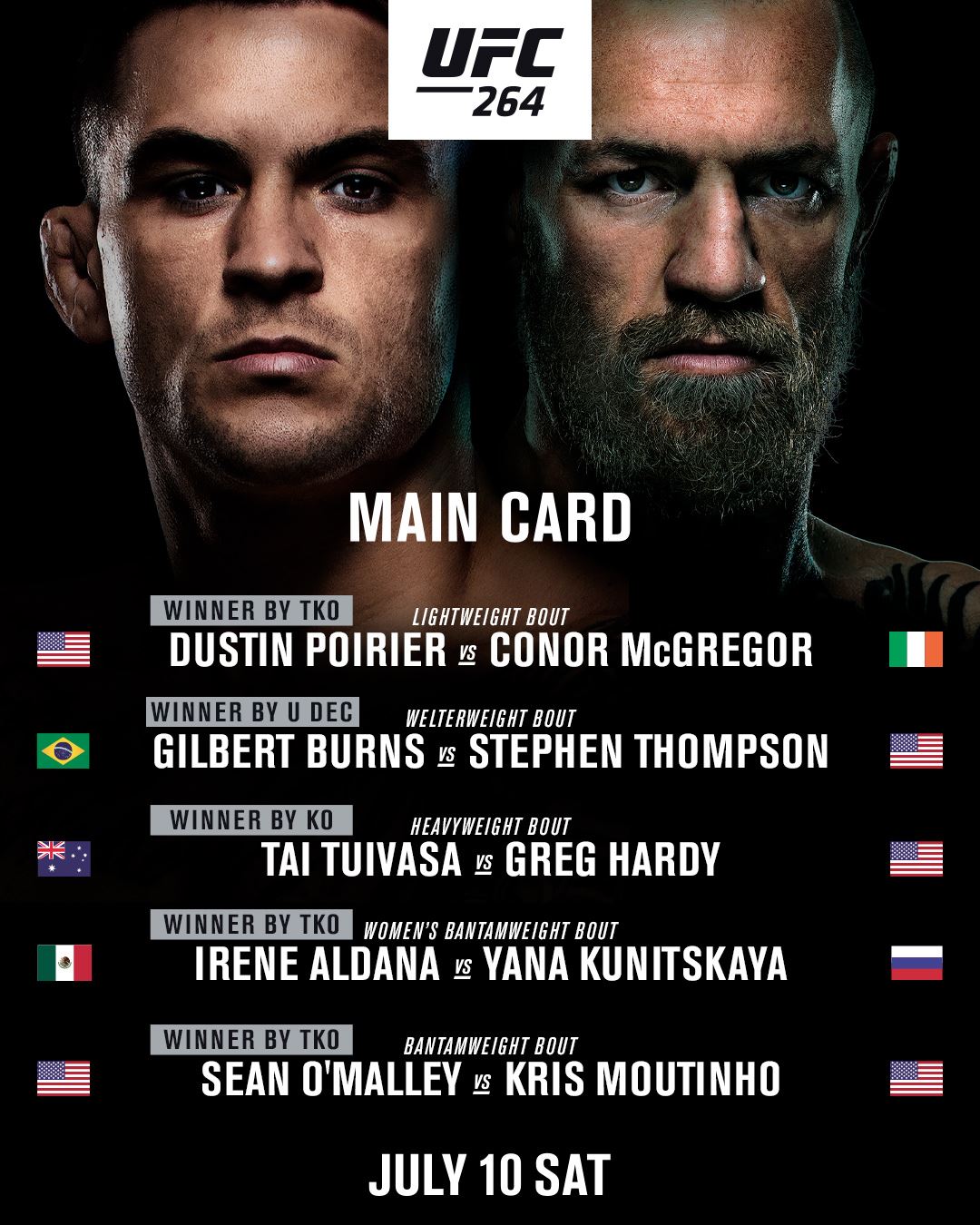 Výsledky hlavní karty UFC 264.